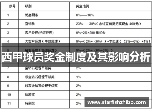 西甲球员奖金制度及其影响分析